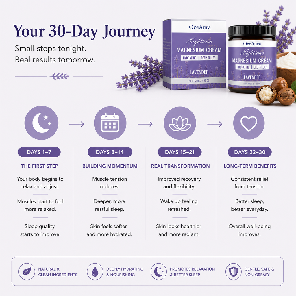Relaxing Magnesium Cream