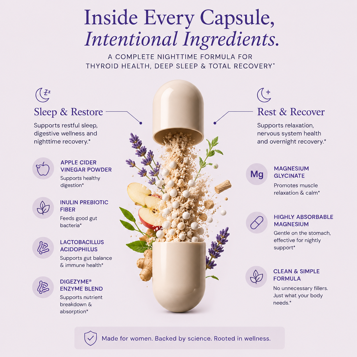 Thyroid Reset Ritual