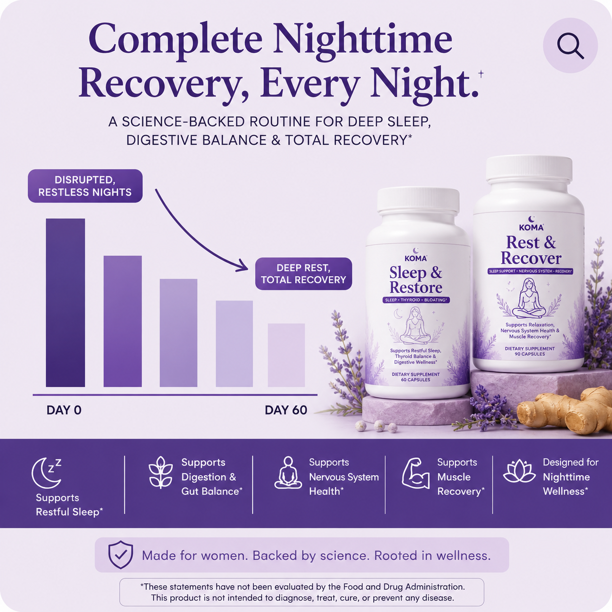 Thyroid Reset Ritual